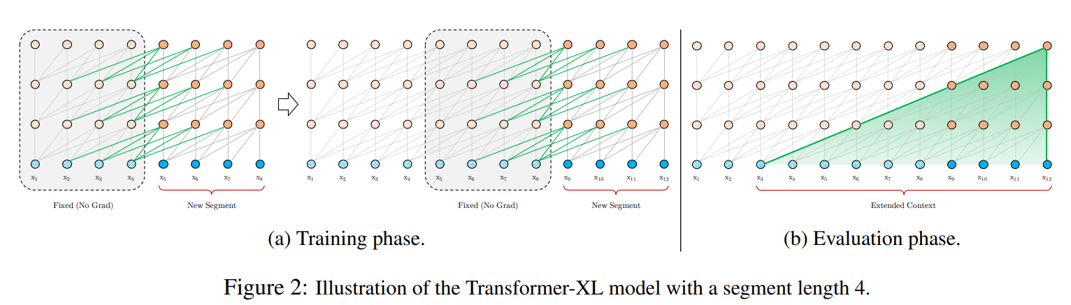 Transformer-XL.png